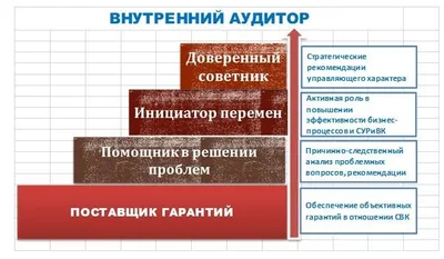 Restoran onlayn auditi: yashirin yo‘qotishlarni aniqlash, umumiy ovqatlanish buxgalteriyasi, texnologik xaritalar 1