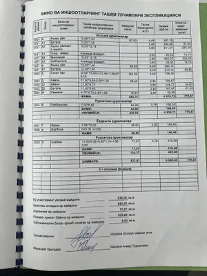 Ховли уй сотилади Олмазор тумани Мискин махаллада 1