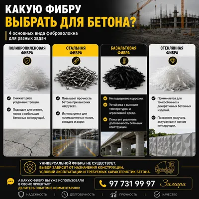 Beton buyumlar uchun fibra 1