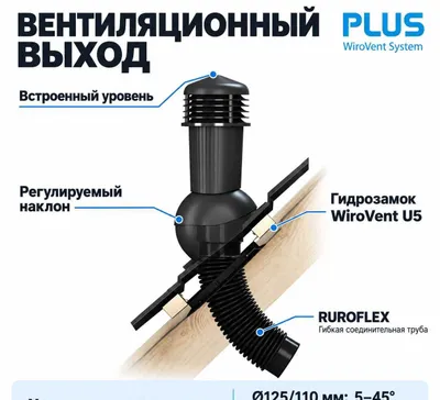 Дымоход вентиляция труба вентиляционная аэратор вытяжка для кровли