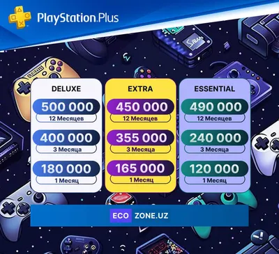 Подписка Playstation Plus Deluxe, Extra, Essential, EA Play