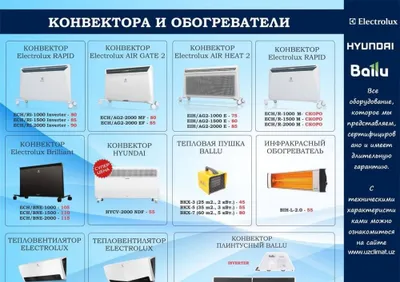 конвектора и обогреватели