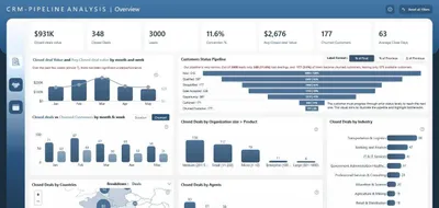 Biznesingiz uchun professional avtomatlashtirish (CRM / ERP / Botlar)