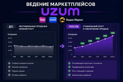 Менеджер маркетплейсов Uzum (узум), Wildberries, Ozon, Яндекс.Маркет 1