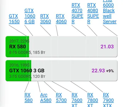 Colorful GTX 1060 3G DDR5 3GB 192BIT 1
