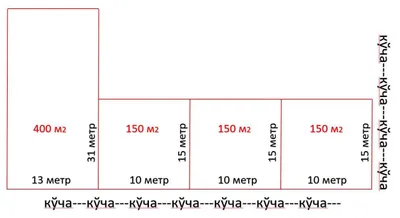 Продаются земельные участки под строительство дома, 1,5 сотки (10×15 м), Назарбек (мечеть Харакат) 1