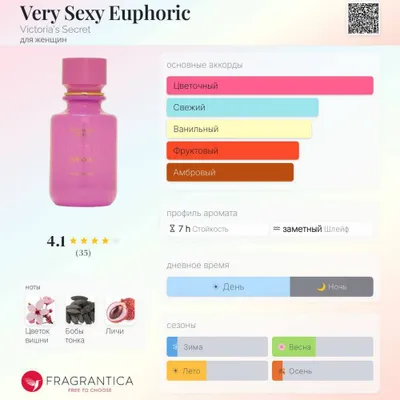 Парфюм Victoria’s Secret 1