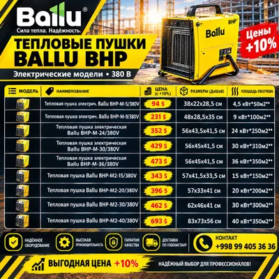 Тепловые пушки обогреватели Ballu 1
