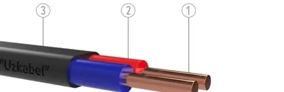 Провод ПУНП 3х2,5 Uzkabel 1