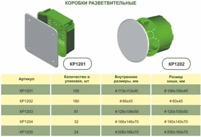 Gipsokarton uchun o‘rnatiladigan tarqatish qutilari 1