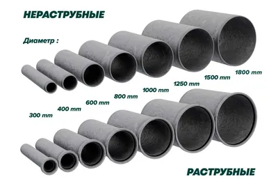 ЖБИ Труба, Бетонная Труба, Truba betonli, Truba 1