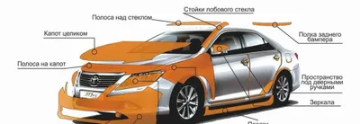 Бронепленка от 800$ 1