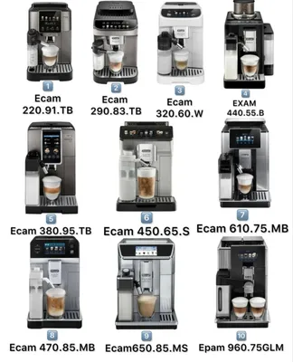 Кофемашины DeLonghi всех видов с гарантией