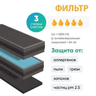 Фильтр для бризера Tion 4S Familiy