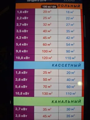 Тепловой насос и фанкойлы 1