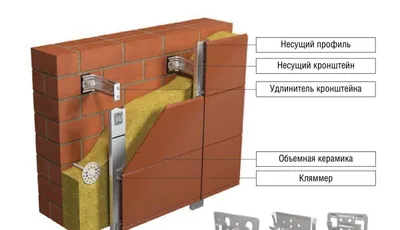 Фасадные системы 1