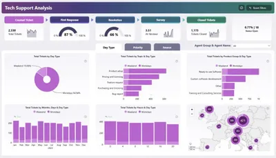 •Power BI’da hisobotlar va dashboardlar yaratish xizmatlari