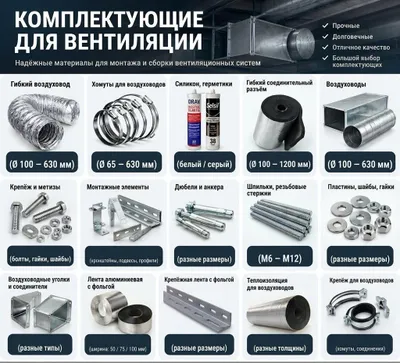 Комплектующие для систем вентиляции