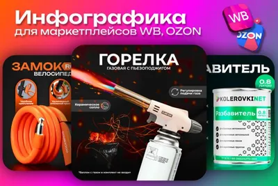 делаю карточки товаров(Uzum,Wb,Ozon)
