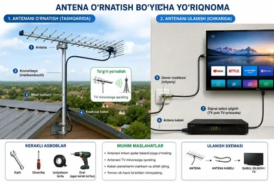 Antena ustanovka Antena ustanofka Antena o'rnatish