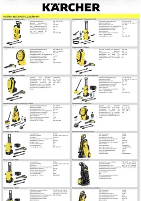 Мойки высокого давления Karcher | ОРИГИНАЛ 1