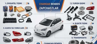 Кузовные и ходовые запчасти для Changan Ben Ben. Самые низкие цены.