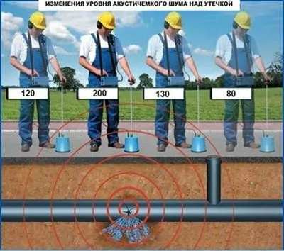 Цифровой детектор утечек акустика Хизмати. Тепловизор хизмати 1