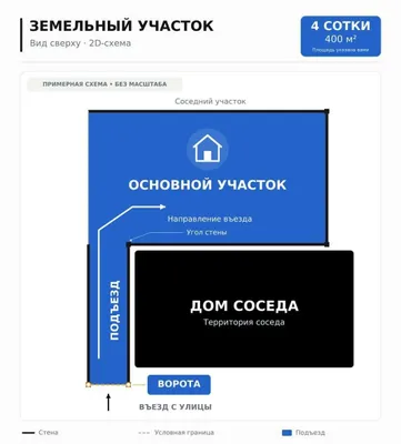 4 сотих Курук ер сотилади 1