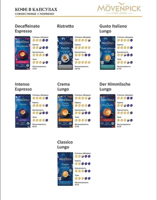 Nespresso kapsula Movenpick