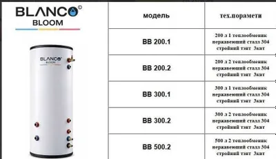 boyler BLANCO BLOOM 300litr косвенный бойлер двумя змеевиками с теном