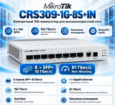 MikroTik CRS309-1G-8S+IN Коммутатор 1