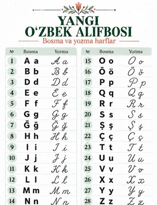 Yangi o'zbek alifbosi kartochkalari 1