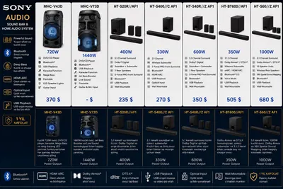 Саундбар Sony