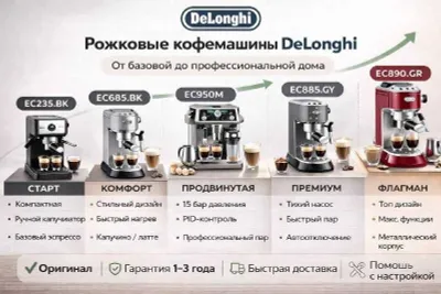Кофемашины DeLonghi ECAM/EPAM — Magnifica Dinamica Eletta PrimaDonna 1