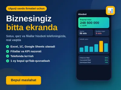 Интерактивная панель продаж для руководителя оптовой компании