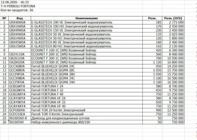 продаем котлы все для сантехники