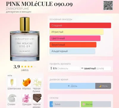 Pink Molecule 090.09 ZARKOPERFUME пробник