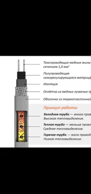 Самарегулирующаяся