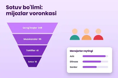 CRM и автоматизация для отдела продаж 1