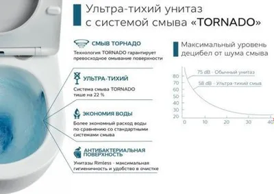 Turkiyadan osma unitazlar (TORNADO) DEEP. ALVIT! «Tornado» yuvish tizimi. 1