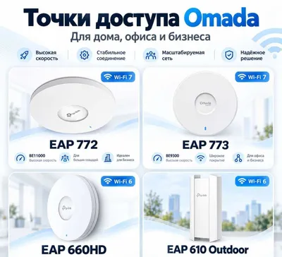 Точки доступа OMADA WiFi 7