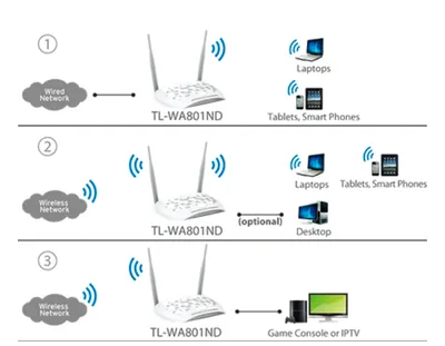 WiFi routeri Modellar: MW301R va TL-WA801ND 1
