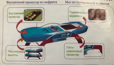 Продаю свою массажную кровать NUGA BEST 1