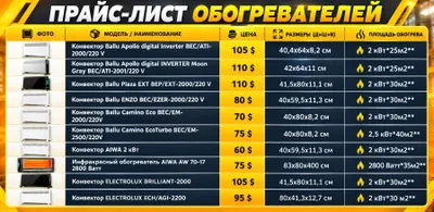обогреватель конвектор Ballu 1