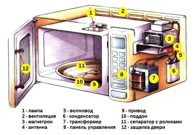 Ремонт микроволновой печи на дому!