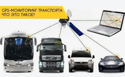 Установка GPS, продаём, устанавливаем программу 1