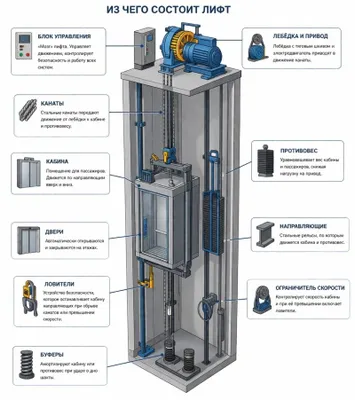 Продажа лифт Lift Padyomnik Барча турдаги лифтлар ресторан ошхона учун 1