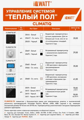 Терморегуляторы для тёплого пола IQWATT и CLIMATIQ 1