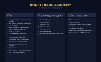 Online trading kursi | Boost Trade | PropShot imkoniyati 1