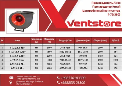 Центробежный радиальный вентилятор «улитка» высокого давления 4-72 1